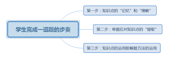 高三复习,高考复习